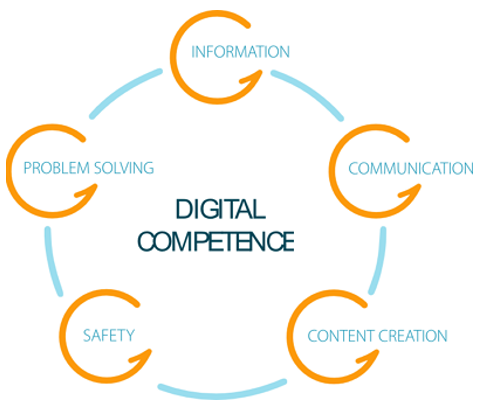5 Sub-Digital Competences 